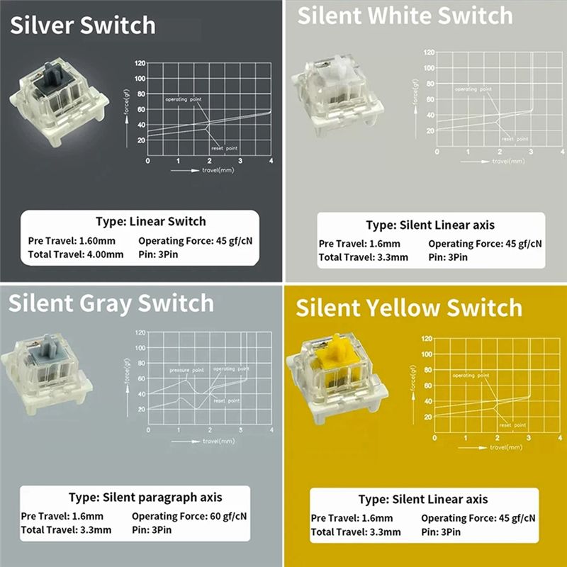 Switches Tester For Outemu For - đánh giá và giá Gaming Keyboard Blue Switches