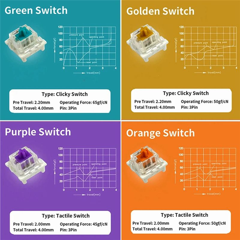 YSS-9 Key Switches Tester For  - đánh giá và giá Gaming Keyboard Blue Switches