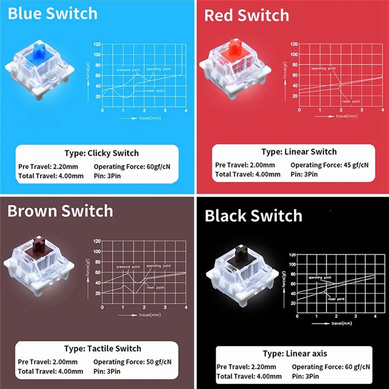 YSS-9 Key Switches Tester For  - đánh giá và giá Gaming Keyboard Blue Switches